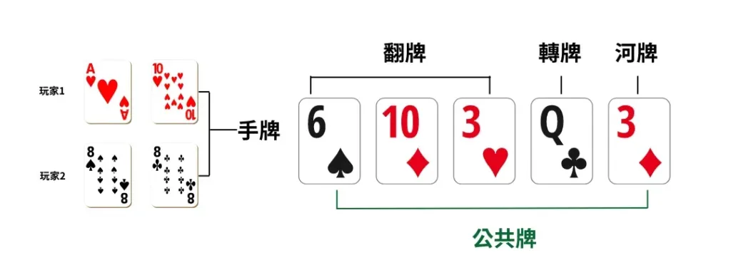 手牌