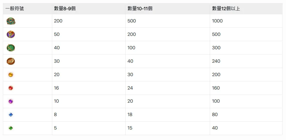 賽特符號表